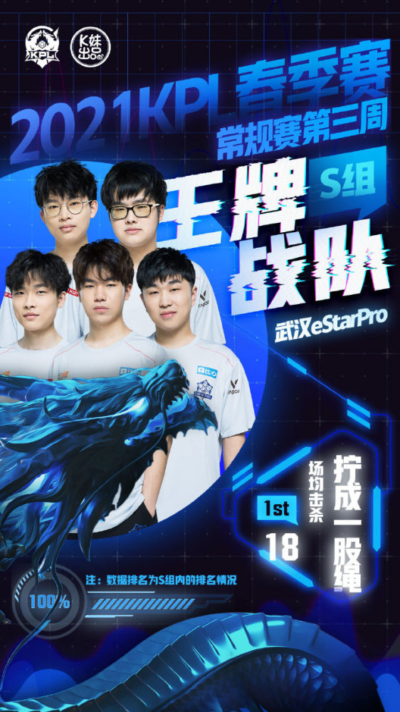 加竞争压力 加竞争压力