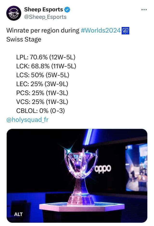 还是选择一 还是选择一