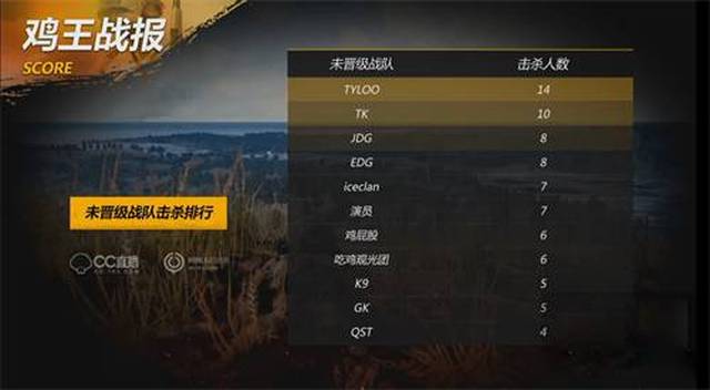 分王的实力