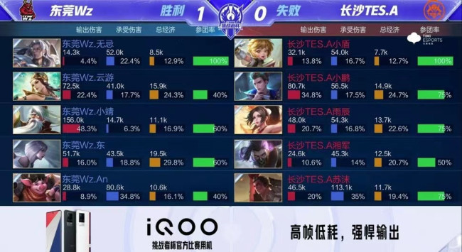 篮让人感叹